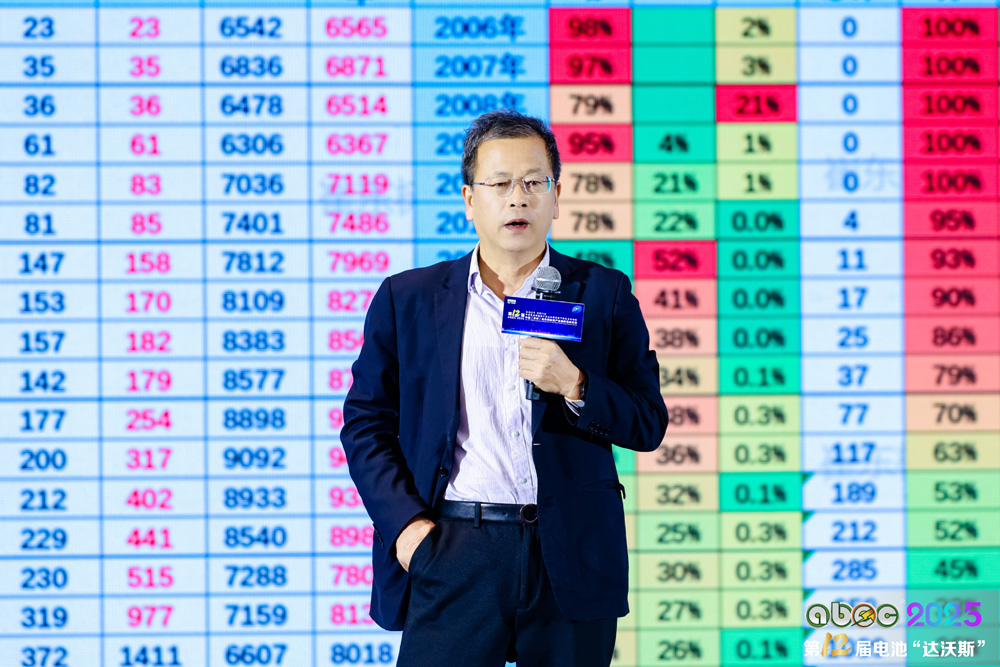 中国汽车流通协会市场营销研究分会秘书长、乘用车市场信息联席会秘书长崔东树 中国汽车流通协会市场营销研究分会秘书长、乘用车市场信息联席会秘书长崔东树