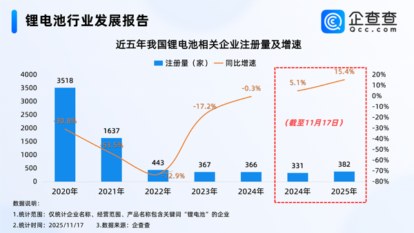 锂电池,碳酸锂,磷酸铁锂 锂电池,碳酸锂,磷酸铁锂