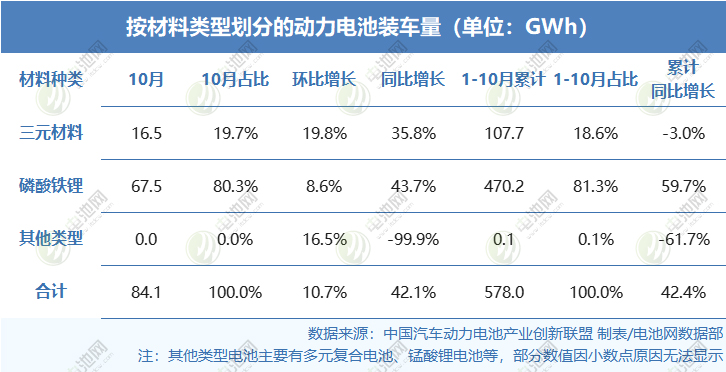 新能源车,锂电池,动力电池 新能源车,锂电池,动力电池
