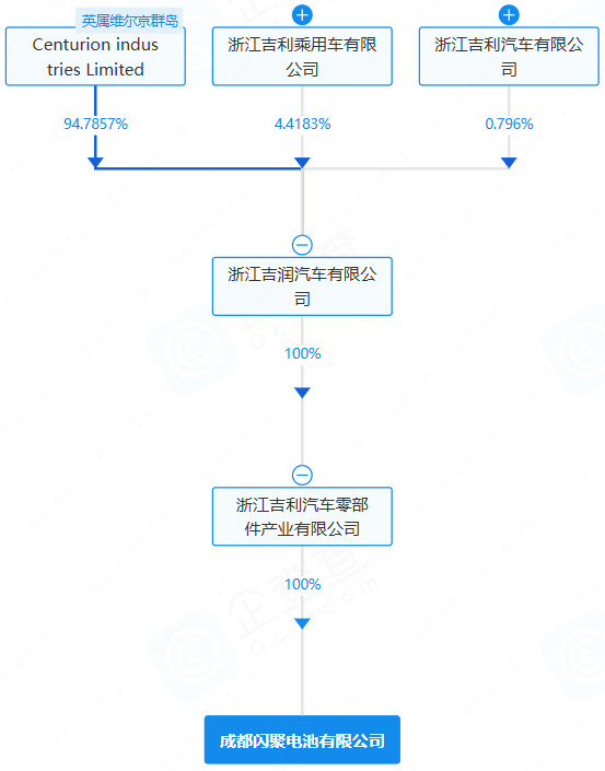动力电池,电动汽车,吉利汽车 动力电池,电动汽车,吉利汽车