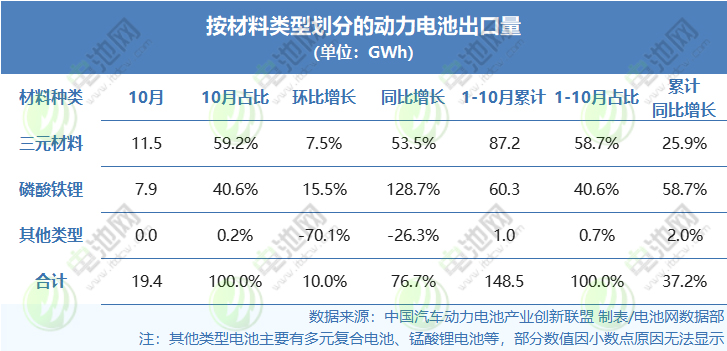 动力电池,磷酸铁锂电池,三元电池 动力电池,磷酸铁锂电池,三元电池