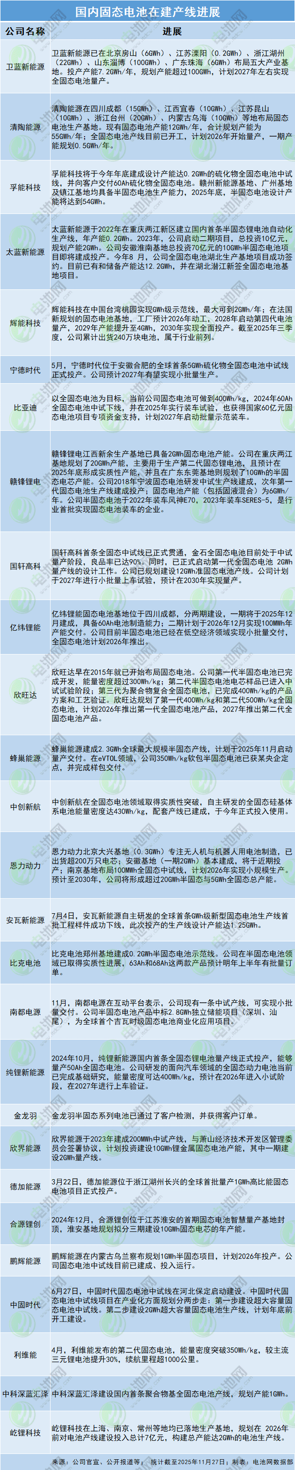 锂电池,固态电池,全固态电池 锂电池,固态电池,全固态电池