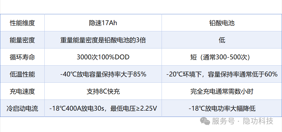 隐功科技新品亮相：17Ah钠离子电芯精准赋能汽车启停等应用市场