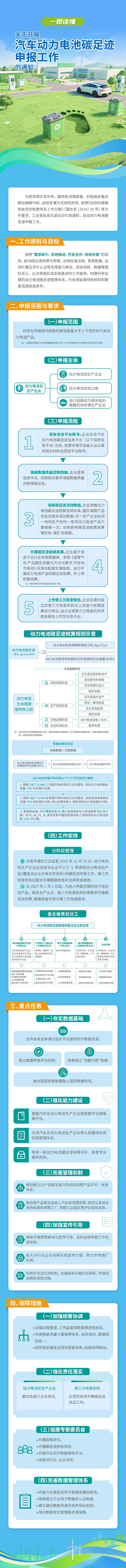 图片来源：工信部装备工业一司