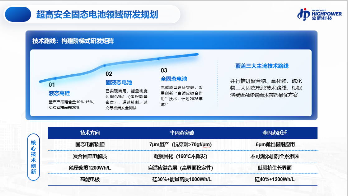 充电宝,豪鹏科技,软甲固电