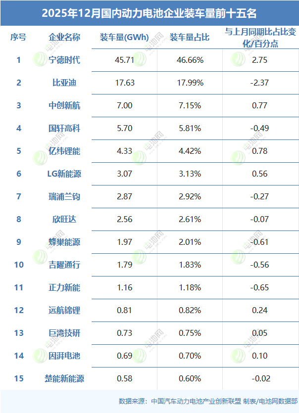 动力电池装车量