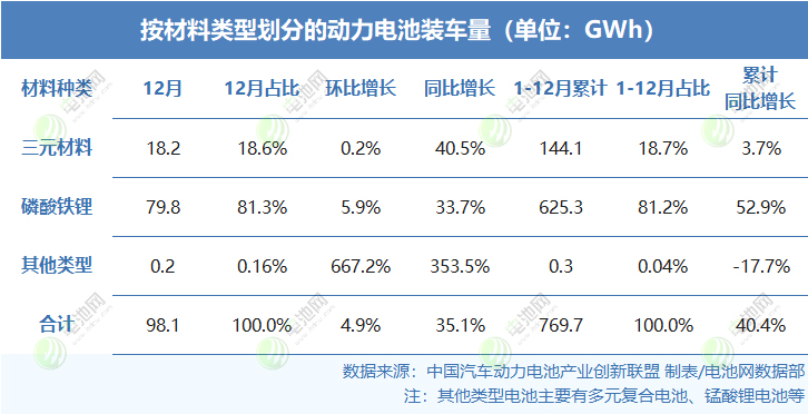 动力电池装车量