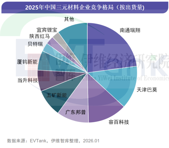 磷酸铁锂,正极材料,三元材料