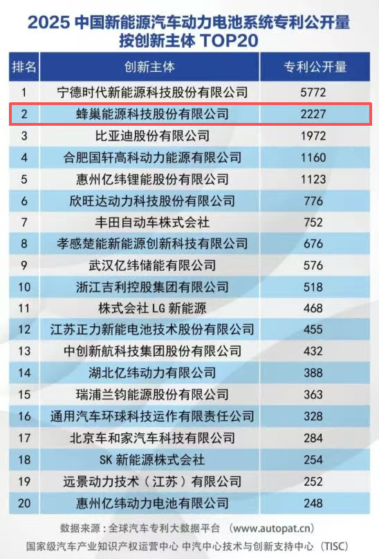 动力电池,锂电池,储能电池,蜂巢能源