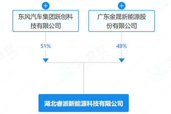 20亿元！湖北襄阳年产5万吨磷酸铁锂材料项目投产在即