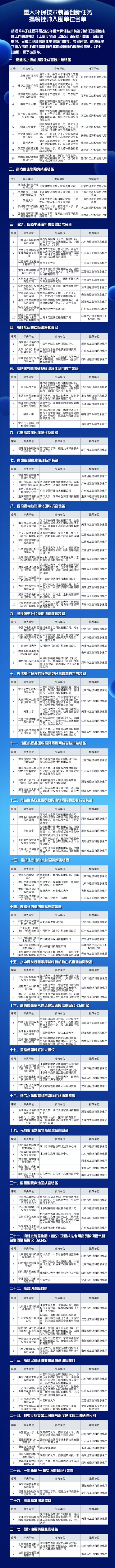 118家上榜！10家来自锂电池回收领域！工信部公布新名单