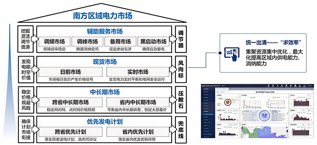 （完成单位：南方电网）