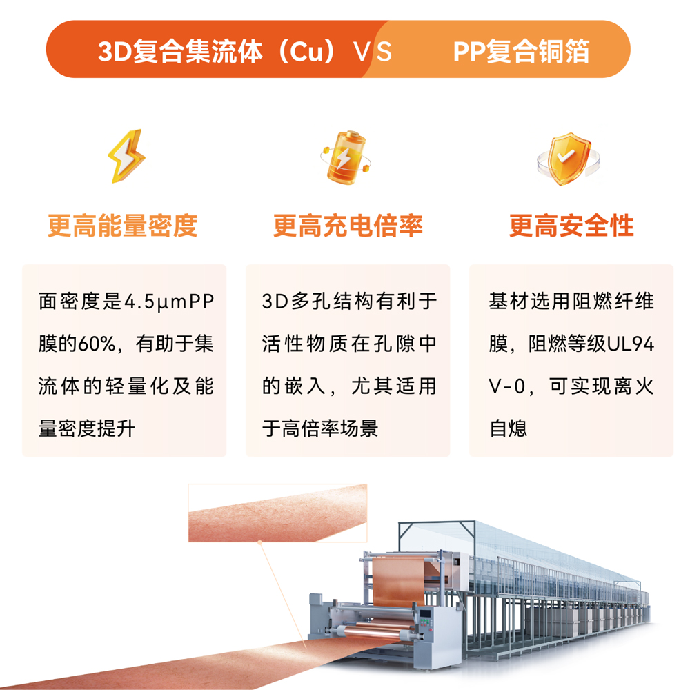 三孚新科一站式解决方案赋能复合铜箔产业化