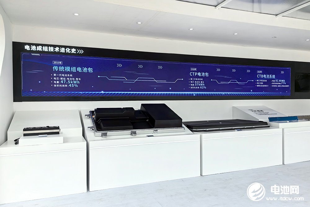 2025年全球动力电池出货量TOP10