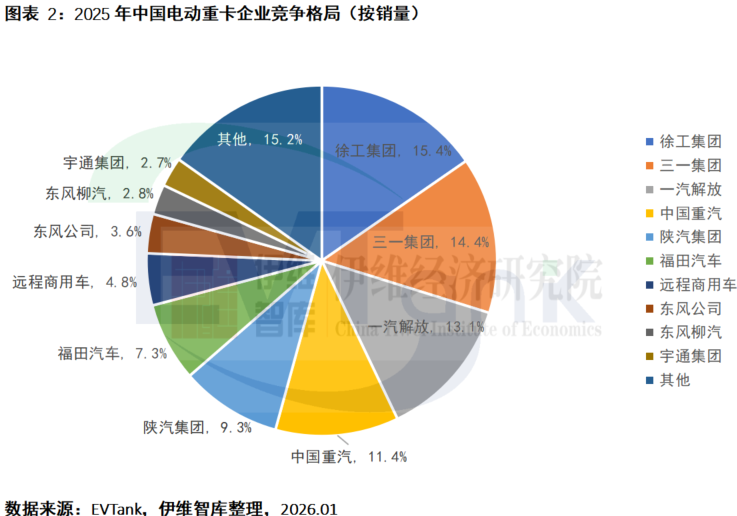 动力电池,锂电池,电动重卡