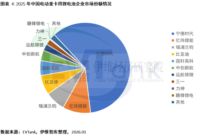 动力电池,锂电池,电动重卡
