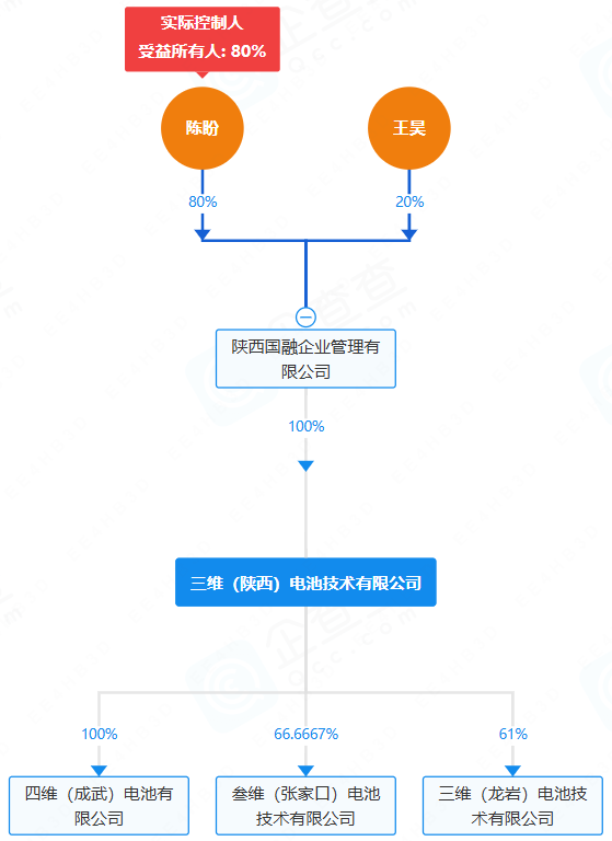 锂电池,新能源,固态电池
