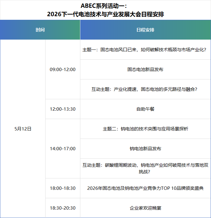 !2026下一代电池技术与产业发展大会定档 !2026下一代电池技术与产业发展大会定档