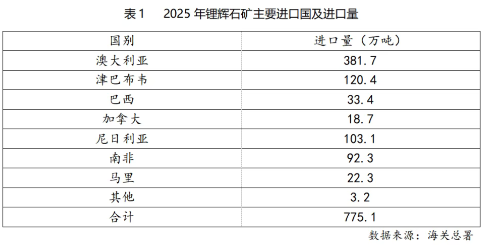 碳酸锂,磷酸铁锂,氢氧化锂 碳酸锂,磷酸铁锂,氢氧化锂