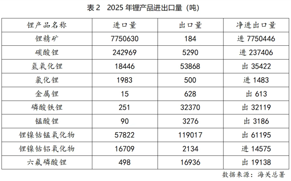 碳酸锂,磷酸铁锂,氢氧化锂 碳酸锂,磷酸铁锂,氢氧化锂