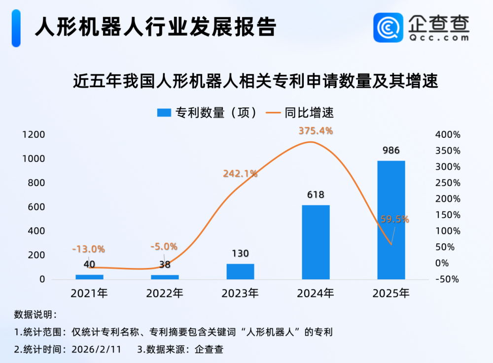 我国人形机器人相关企业存量逐年增加