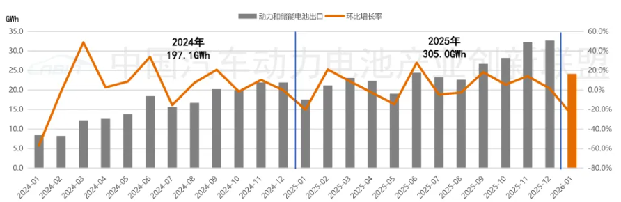 图片来源:中国汽车动力电池产业创新联盟 图片来源:中国汽车动力电池产业创新联盟