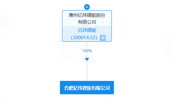 动力电池,亿纬锂能,储能电池 动力电池,亿纬锂能,储能电池