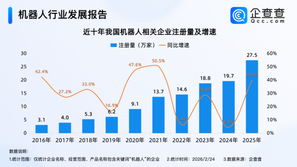 锂电池,新能源,机器人