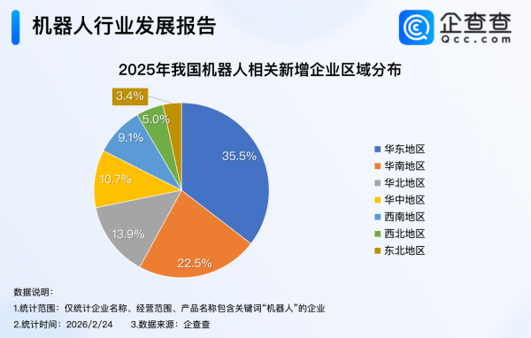 锂电池,新能源,机器人