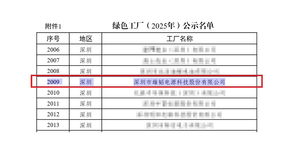 图片来源：雄韬股份