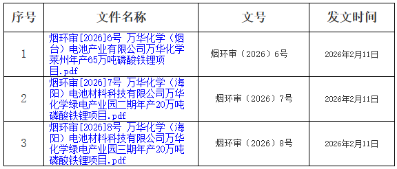 总产能105万吨！万华化学三大磷酸铁锂项目环评获批