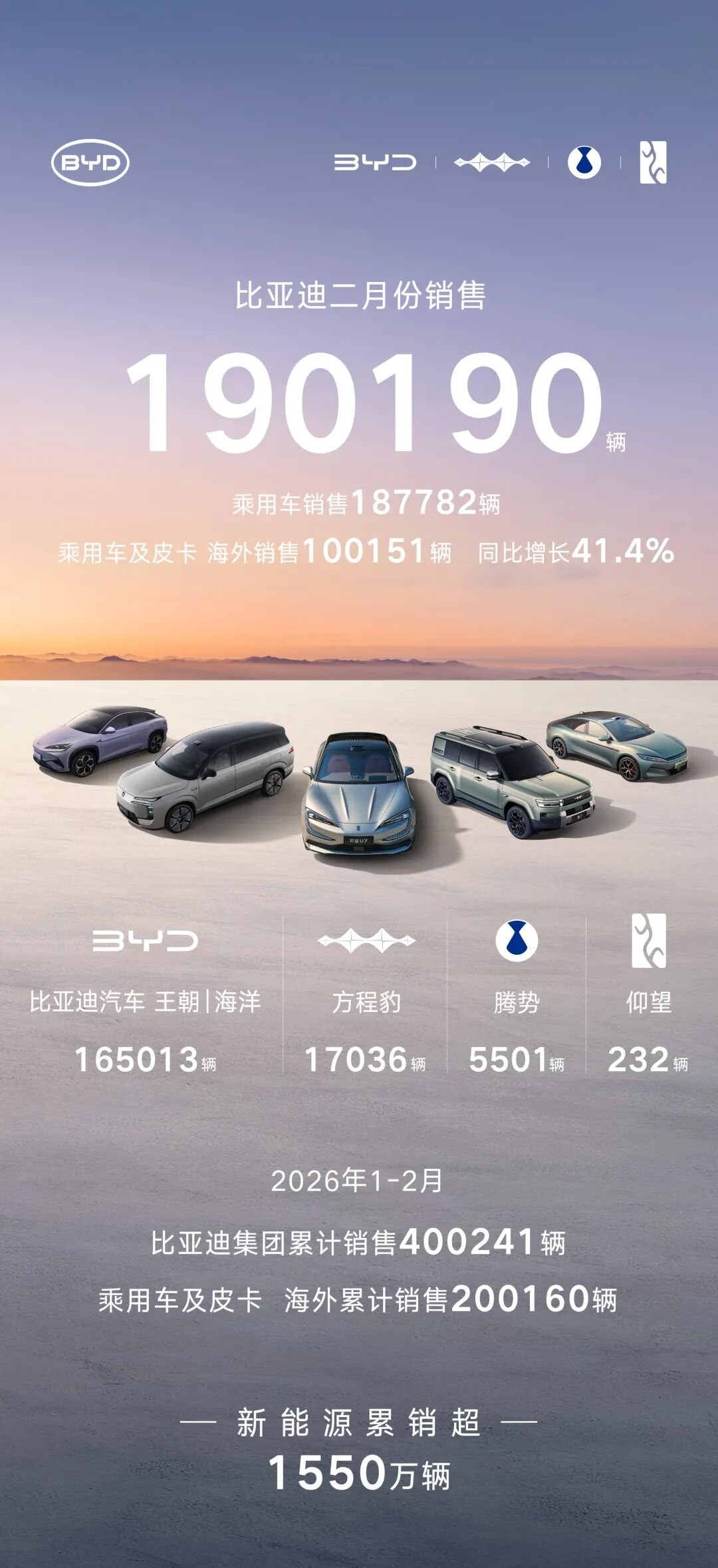 新能源汽车,锂电池,比亚迪 新能源汽车,锂电池,比亚迪