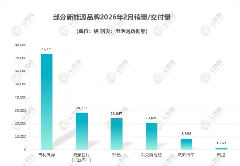 新能源汽车,电动汽车,造车新势力 新能源汽车,电动汽车,造车新势力