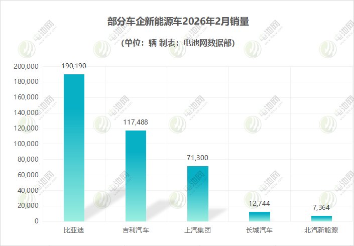 新能源汽车,电动汽车,造车新势力 新能源汽车,电动汽车,造车新势力
