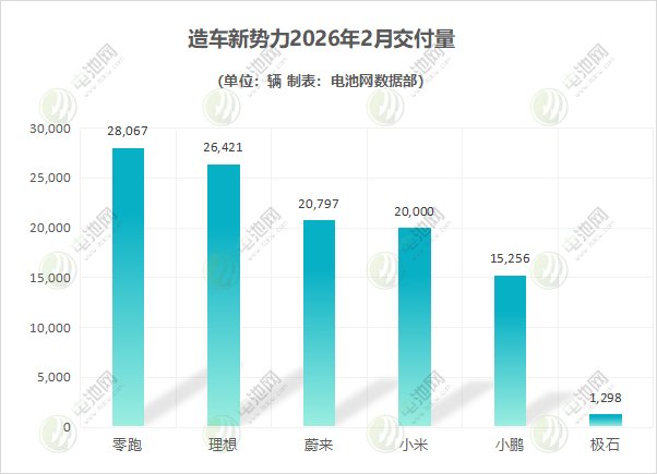 新能源汽车,电动汽车,造车新势力 新能源汽车,电动汽车,造车新势力