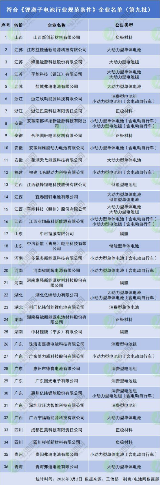 动力电池,锂电池,新能源,储能 动力电池,锂电池,新能源,储能