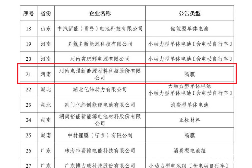 惠强新材成功入选工信部锂电白名单
