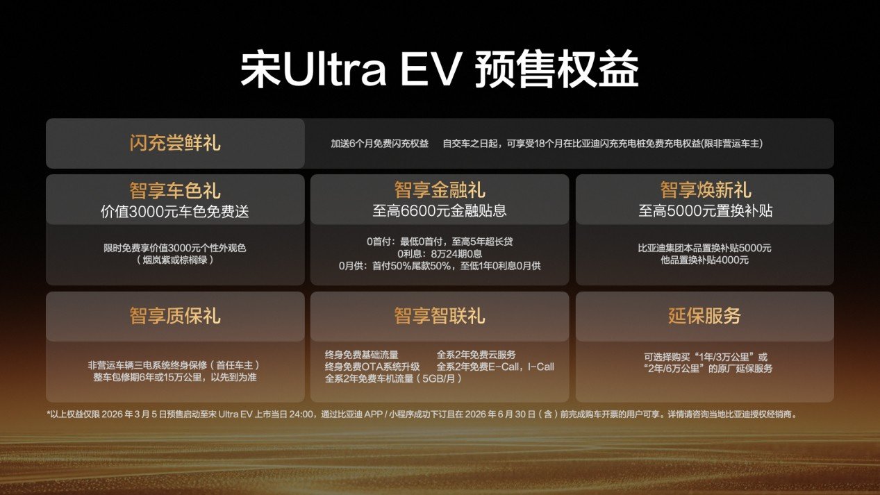 B级闪充SUV宋UltraEV预售15.5万起