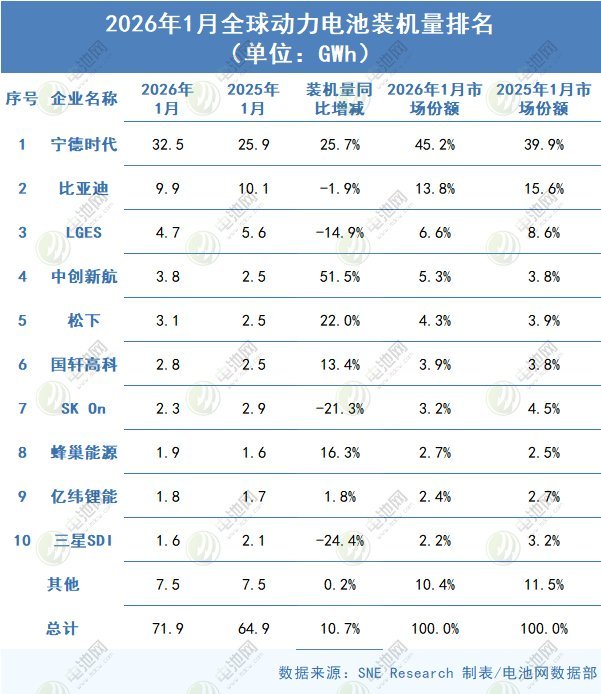 动力电池,锂电池,新能源车