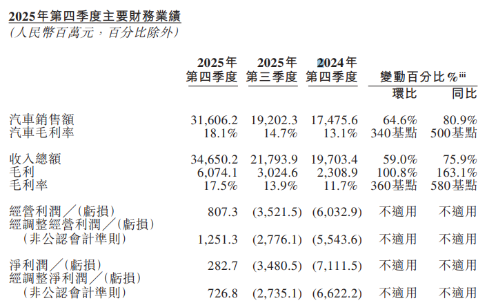 新能源汽车,蔚来,造车新势力