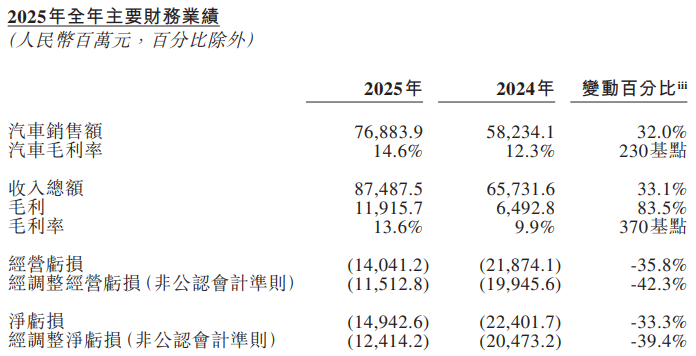 新能源汽车,蔚来,造车新势力