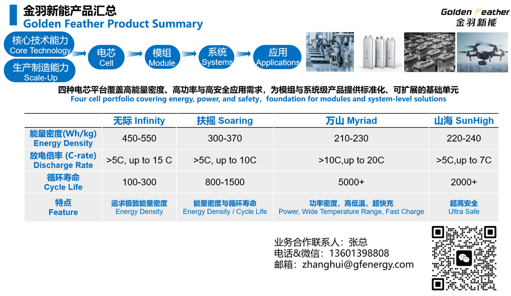 中国电池新能源产业链调研团一行到访金羽新能 中国电池新能源产业链调研团一行到访金羽新能