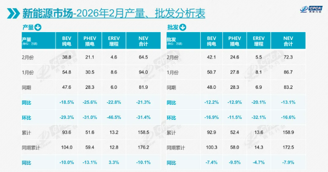 电动汽车,新能源车,乘用车 电动汽车,新能源车,乘用车