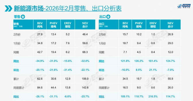 电动汽车,新能源车,乘用车 电动汽车,新能源车,乘用车