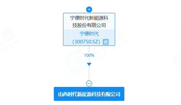 动力电池,储能电池,宁德时代