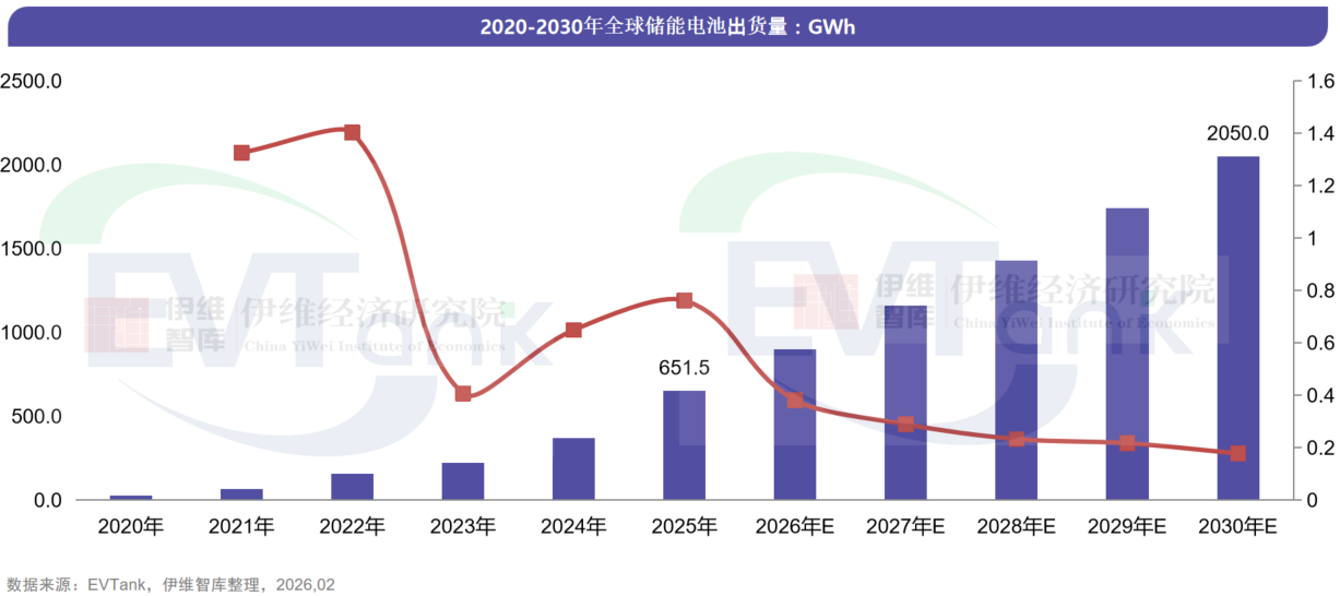 锂电排产复苏！百亿级项目落地！过剩风险隐现？