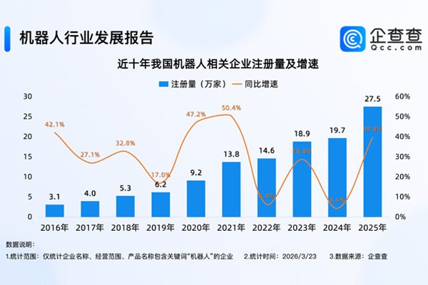锂电池,机器人,人形机器人