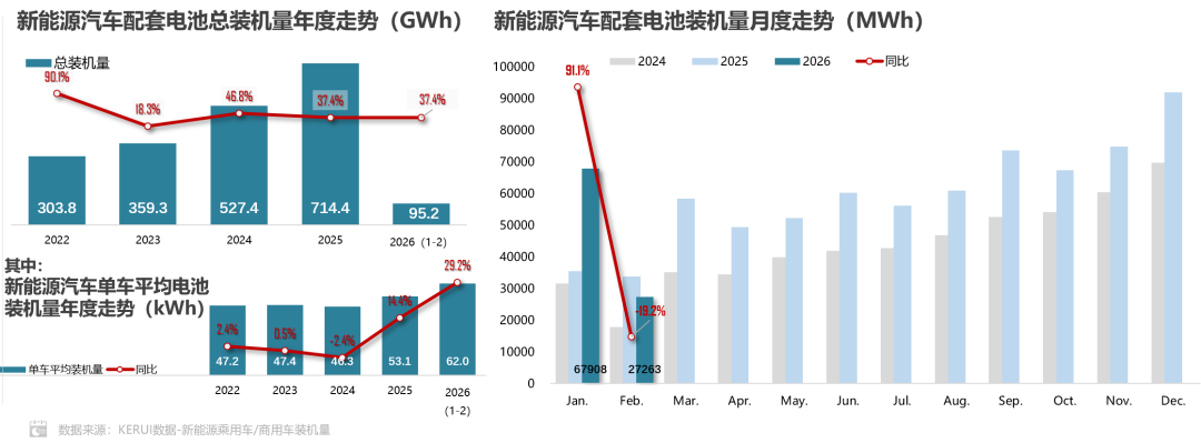 动力电池,比亚迪,宁德时代 动力电池,比亚迪,宁德时代