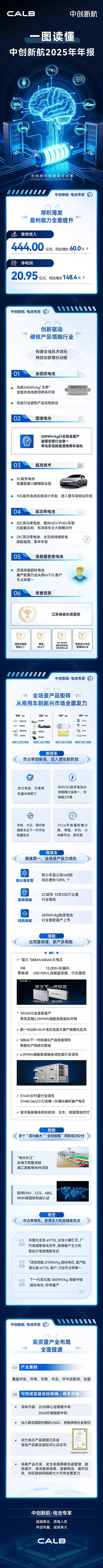 动力电池,锂电池,中创新航 动力电池,锂电池,中创新航