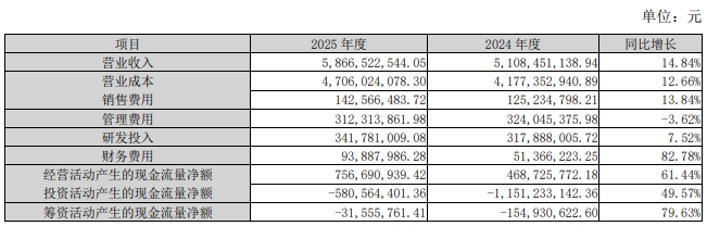 豪鹏科技2025年业绩 豪鹏科技2025年业绩